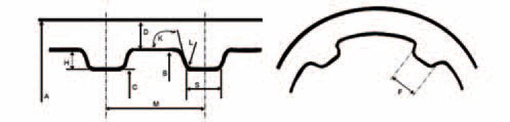 ISMT Multi Rifled Tubes