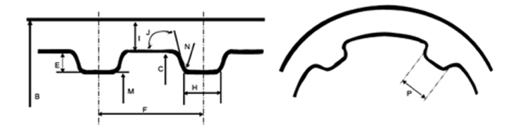 ISMT Multi Rifled Tubes