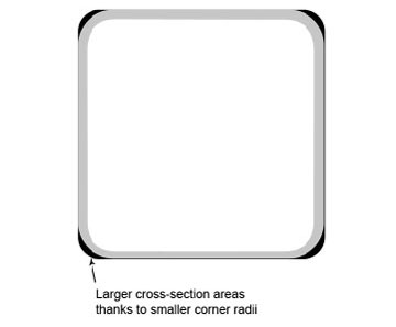 ISMT UHS Structural Tubes Stockist UAE. ISMT UHS Structural Tubes Stockist Quatar, ISMT UHS Structural Tubes Stockist Kuwait, ISMT UHS Structural Tubes Stockist  ISMT UHS Structural Tubes Stockist Saudi Arab , ISMT UHS Structural Tubes Stockist Indonesia, ISMT UHS Structural Tubes Stockist 