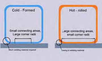 ISMT UHS Structural Tubes Stockist UAE. ISMT UHS Structural Tubes Stockist Quatar, ISMT UHS Structural Tubes Stockist Kuwait, ISMT UHS Structural Tubes Stockist  ISMT UHS Structural Tubes Stockist Saudi Arab , ISMT UHS Structural Tubes Stockist Indonesia, ISMT UHS Structural Tubes Stockist 